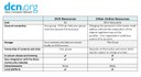 Click on image to zoom. Free website options come with trade-offs